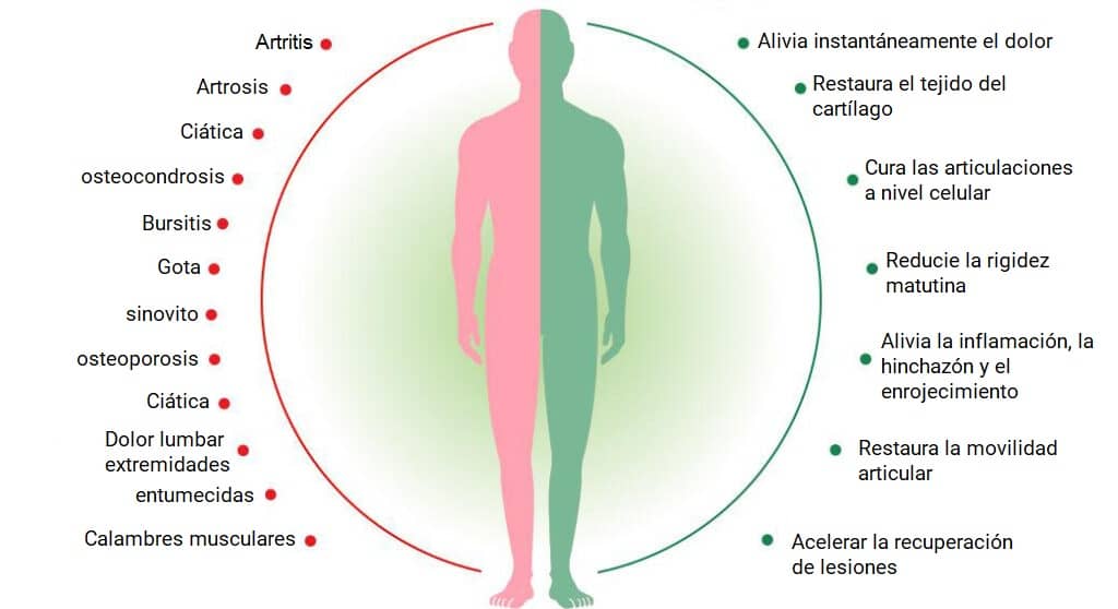 Encuesta sobre el uso de cannabis en hombres con prostatitis crónica